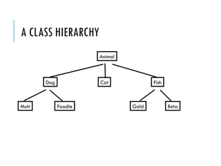 polymorphism in python - oop concept.ppt