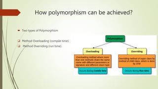 Polymorphism_main.pptx
