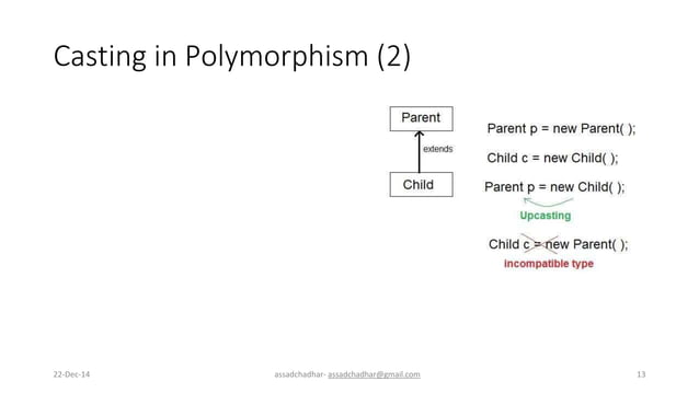 Polymorphism OOP new Gate.pptx