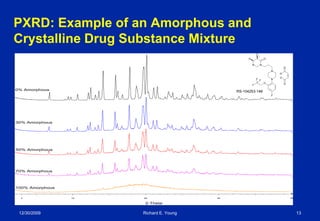 Polymorph Quantitation | PDF