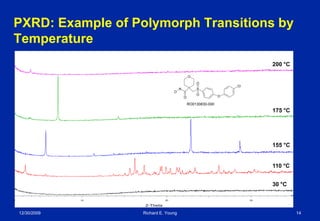 Polymorph Quantitation | PDF
