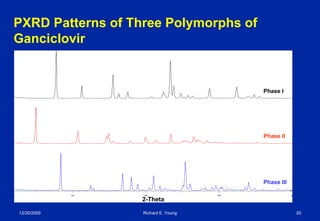 Polymorph Quantitation | PDF
