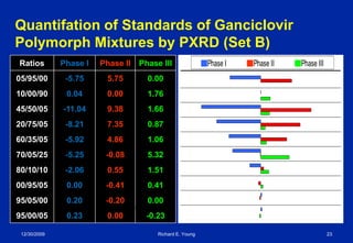 Polymorph Quantitation | PDF