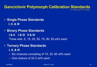 Polymorph Quantitation | PDF