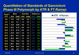 Polymorph Quantitation | PDF