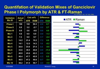 Polymorph Quantitation | PDF
