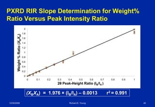 Polymorph Quantitation | PDF