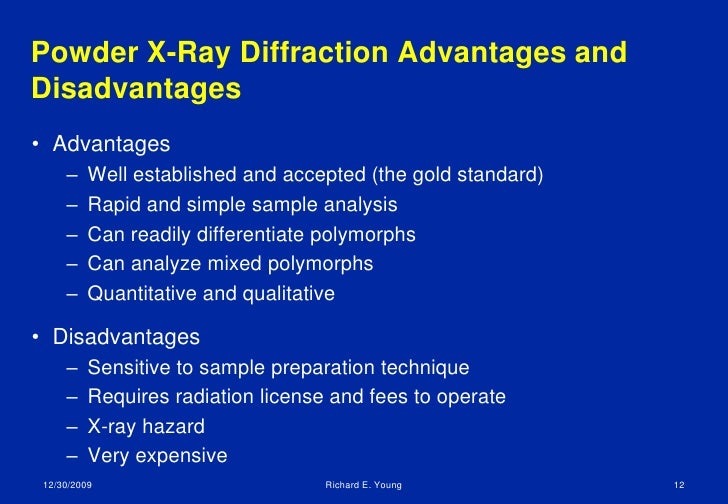 Polymorph Quantitation