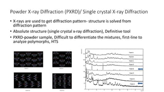 Polymorph Screening in Drug Delelopment.pptx