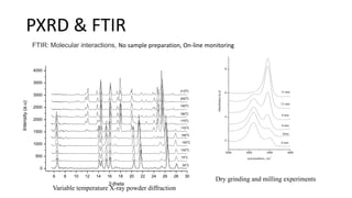 Polymorph Screening in Drug Delelopment.pptx
