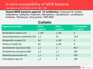In vitro susceptibility of MDR bacteria
   Ana Gales et al: JCM 2001; 39 (1): 183 - 190
   Tested MDR bacteria against: 12 antibiotics: Polymyxin B, Colistin,
   Ceftazidime, Cefepime, Imipenem, Meropenem, Ciprofloxacin, Levofloxacin,
   Amikacin, Tobramycin, Doxycycline, TMP-SMX

                                     Colistin
Organisms (number)                   MIC50        MIC90          % Susceptible
                                     (ug/ml)      (ug/ml)        < 2 ug/ml
Burkholderia cepacia (12)            > 128        > 128          0
Stenotrophomonas maltophilia (23) < 1             32             73.9
Morganella morganii (2)              64           > 128          0
Proteus mirabilis (2)                64           > 128          0
Acinetobacter baumannii (60)         <1           2              96.7
Pseudomonas aeruginosa (80)          <1           <1             100
Klebseilla pneumoniae (9)            <1           <1             100
Enterobacter spp. (5)                <1           2              100

                                                                              13
 