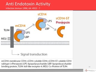 Anti Endotoxin Activity
Infection Immun 1996; 64: 4922 - 7




                                     14
 
