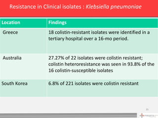 Resistance in Clinical isolates : Klebsiella pneumoniae

Location           Findings
Greece             18 colistin-resistant isolates were identified in a
                   tertiary hospital over a 16-mo period.


Australia          27.27% of 22 isolates were colistin resistant;
                   colistin heteroresistance was seen in 93.8% of the
                   16 colistin-susceptible isolates

South Korea        6.8% of 221 isolates were colistin resistant



                                                                    35
 