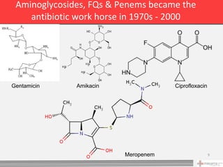 Aminoglycosides, FQs & Penems became the
    antibiotic work horse in 1970s - 2000




Gentamicin    Amikacin               Ciprofloxacin




                         Meropenem                   9
 