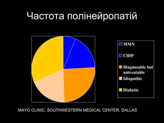 Частота полінейропатійЧастота полінейропатій
MMN
CIDP
Diagnosable but
untreatable
Idiopathic
Diabetic
MAYO CLINIC; SOUTHWESTERN MEDICAL CENTER, DALLAS
 