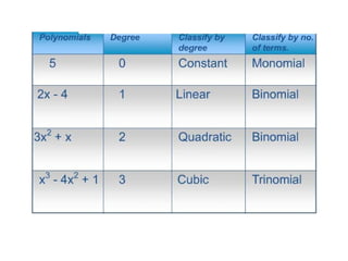 Polynomial  