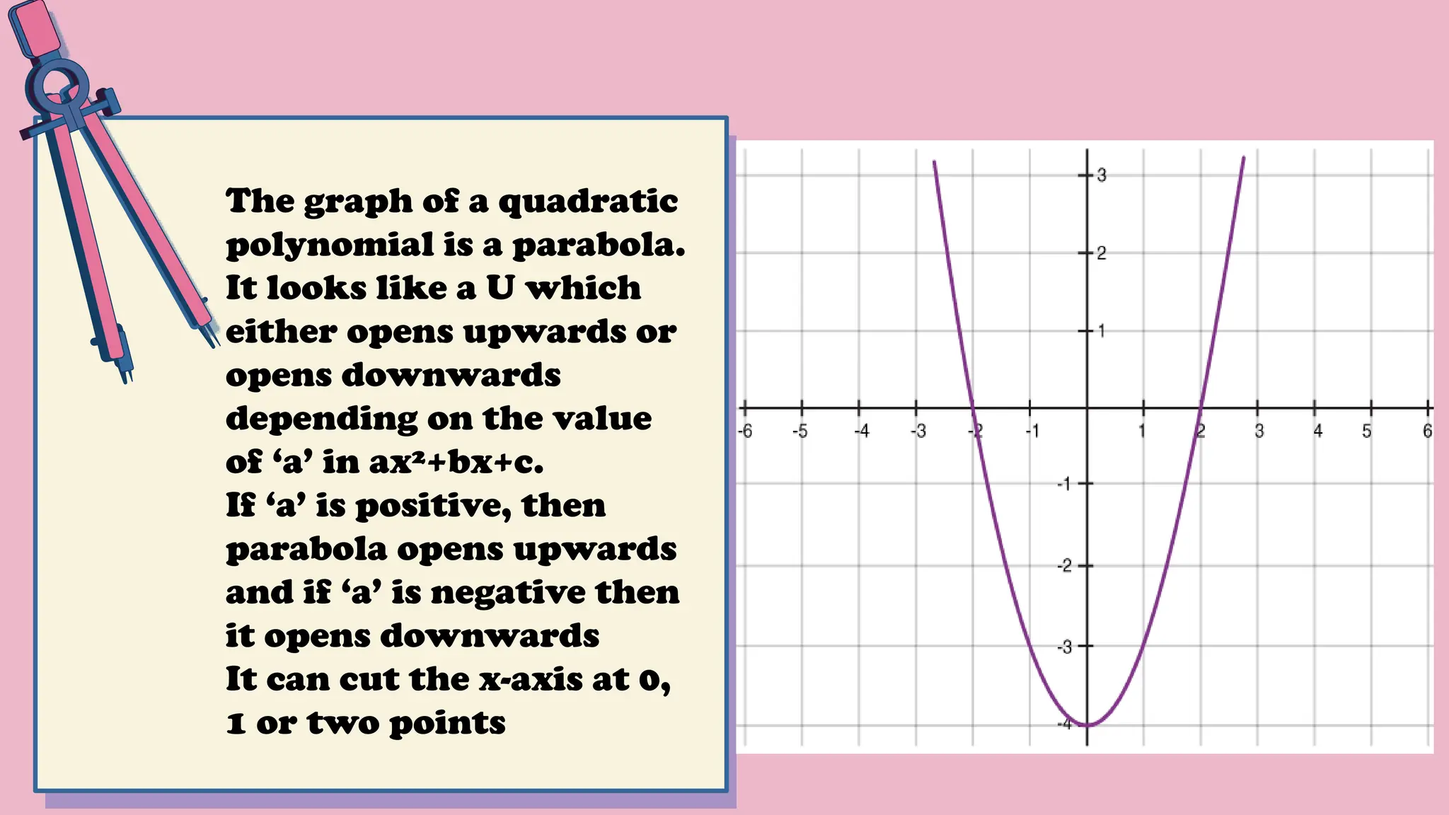 The graph of a quadratic
polynomial is a parabola.
It looks like a U which
either opens upwards or
opens downwards
depending on the value
of ‘a’ in ax²+bx+c.
If ‘a’ is positive, then
parabola opens upwards
and if ‘a’ is negative then
it opens downwards
It can cut the x-axis at 0,
1 or two points
 