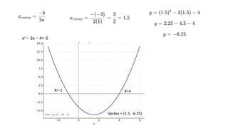 x2
− 3x − 4= 0
Vertex = (1.5, -6.25)
X=4
X=-1
 