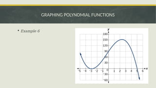 POLYNOMIAL-FUNCTIONS and its Graphs .pptx