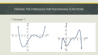 POLYNOMIAL-FUNCTIONS and its Graphs .pptx