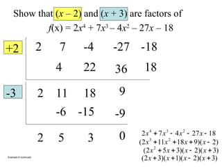 Example 6 continued
Show that (x – 2) and (x + 3) are factors of
f(x) = 2x4
+ 7x3
– 4x2
– 27x – 18
2 7 -4 -27 -18
+2
2
4
11
22
18
36
9
18
-3
2
-6
5
-15
3
-9
0 18
27
4
7
2 2
3
4



 x
x
x
x
)
2
)(
9
18
11
2
( 2
3



 x
x
x
x
)
3
)(
2
)(
3
5
2
( 2



 x
x
x
x
)
3
)(
2
)(
1
)(
3
2
( 


 x
x
x
x
 