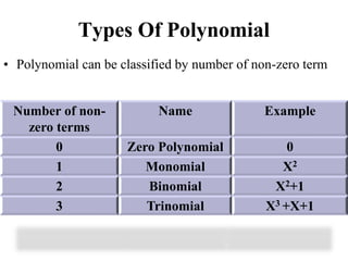 Polynomial for class 9 | PPT