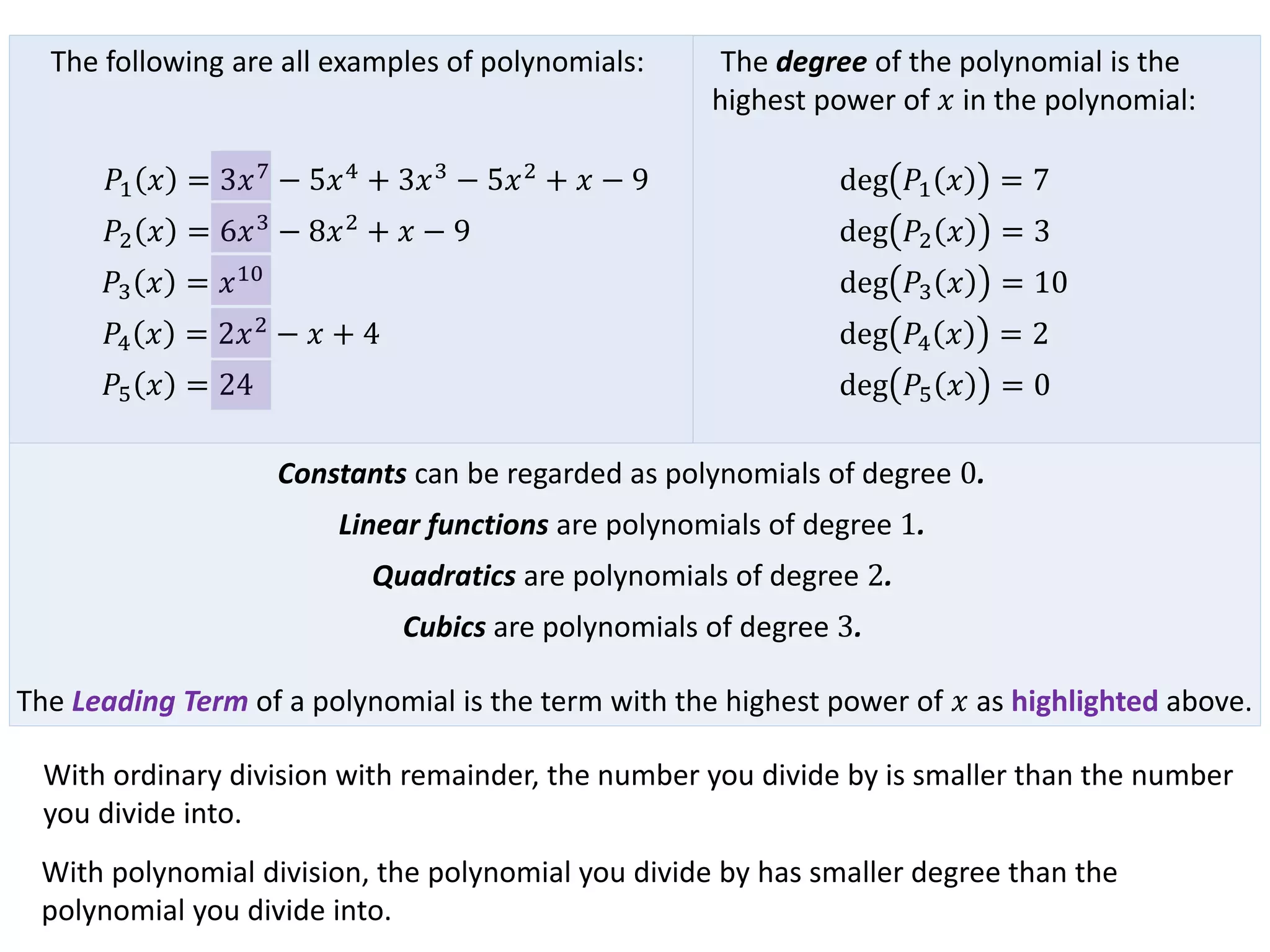 Polynomial division ppt