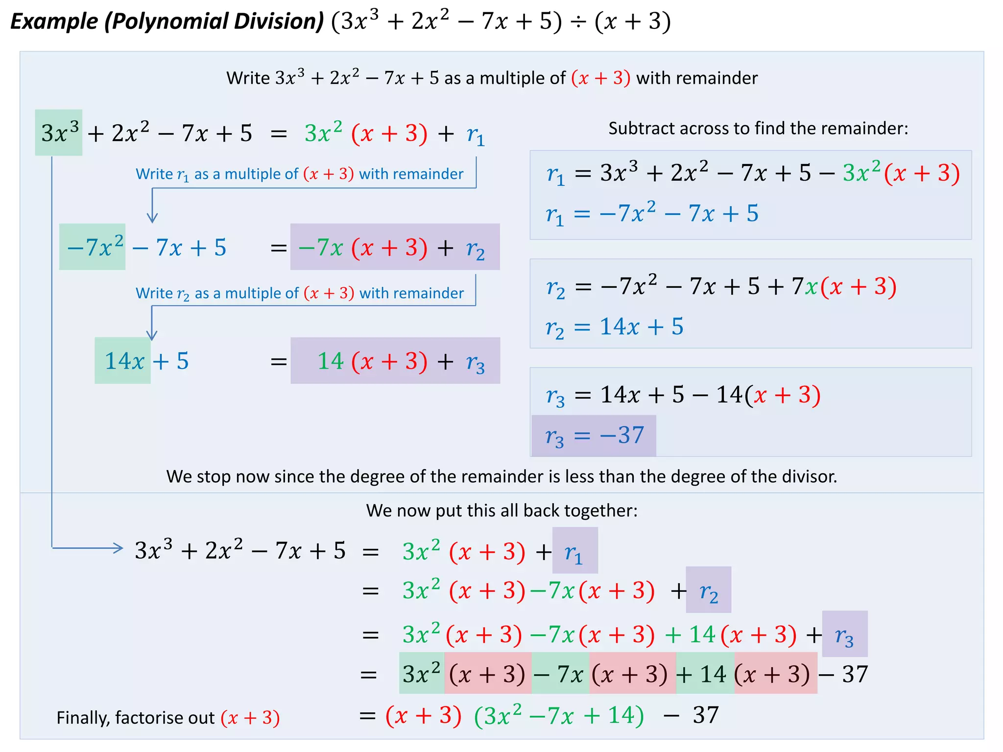 Polynomial division ppt