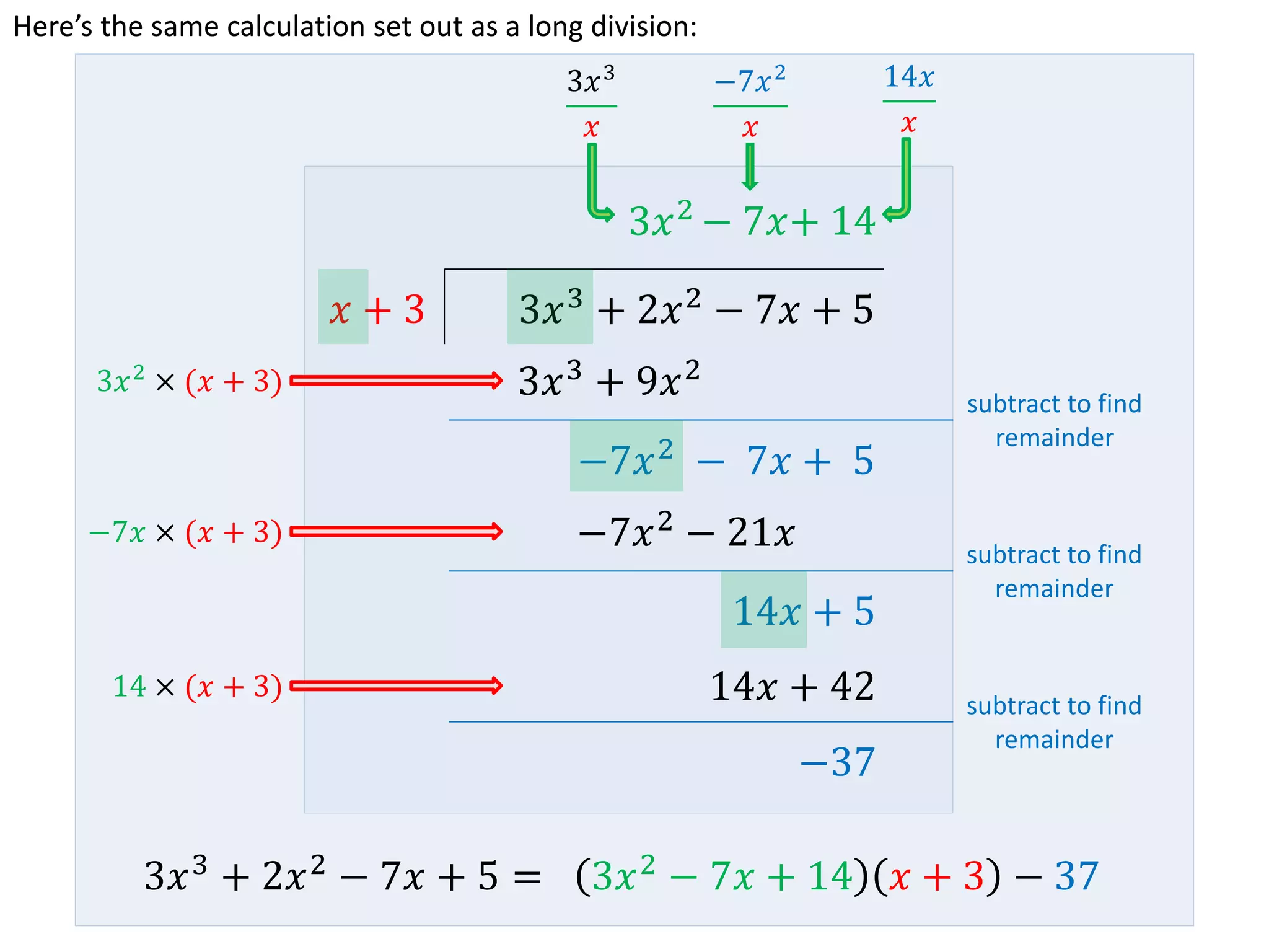 Polynomial division ppt