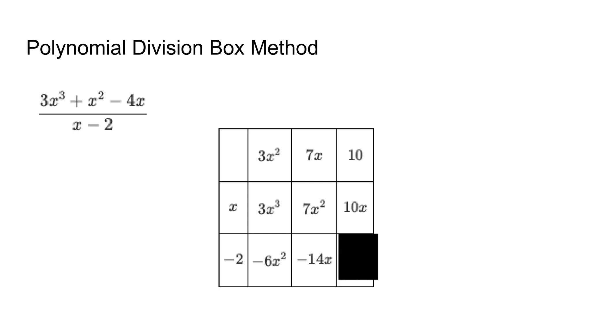 Polynomial Division Box Method