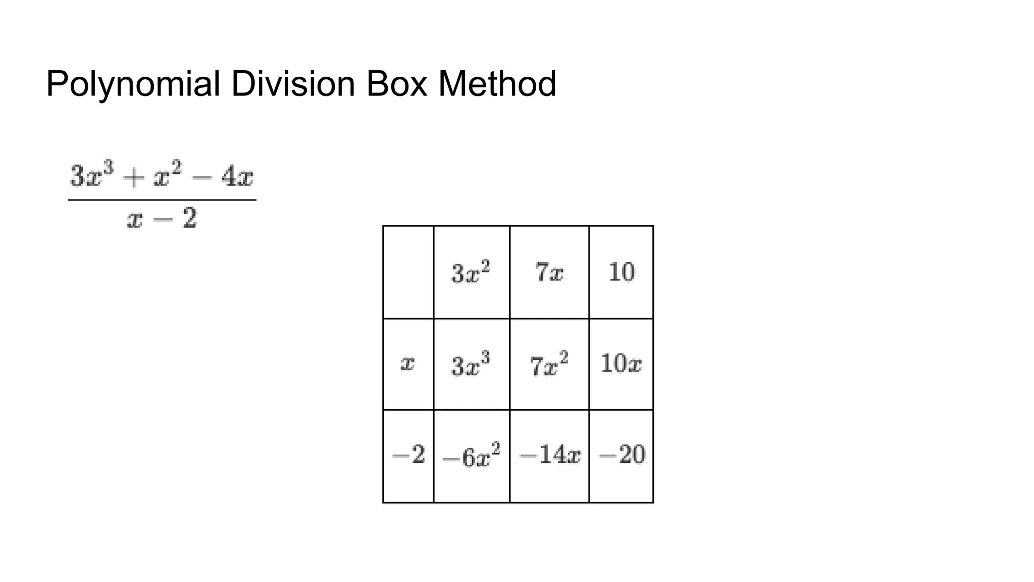 Polynomial Division Box Method