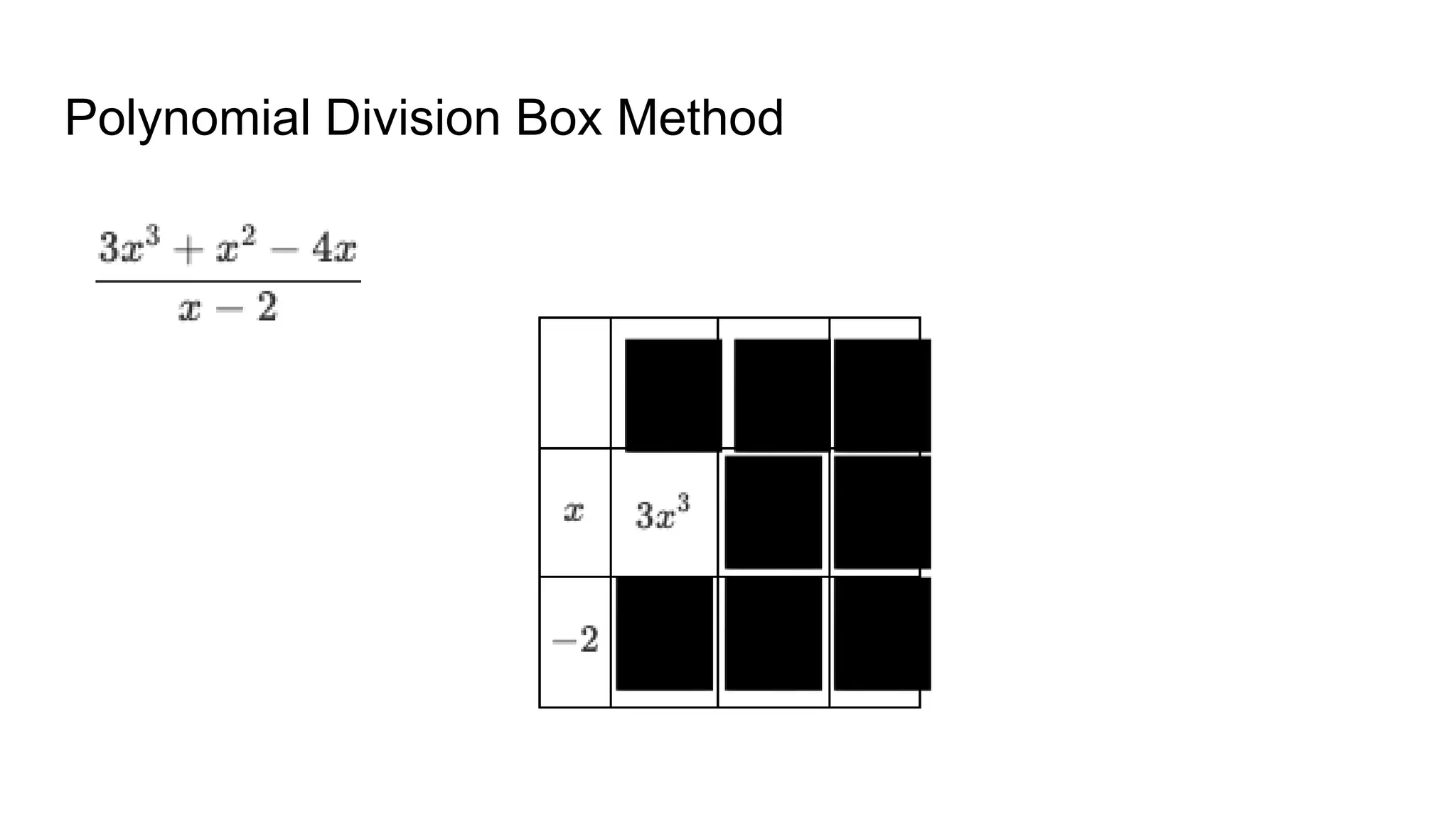 Polynomial Division Box Method