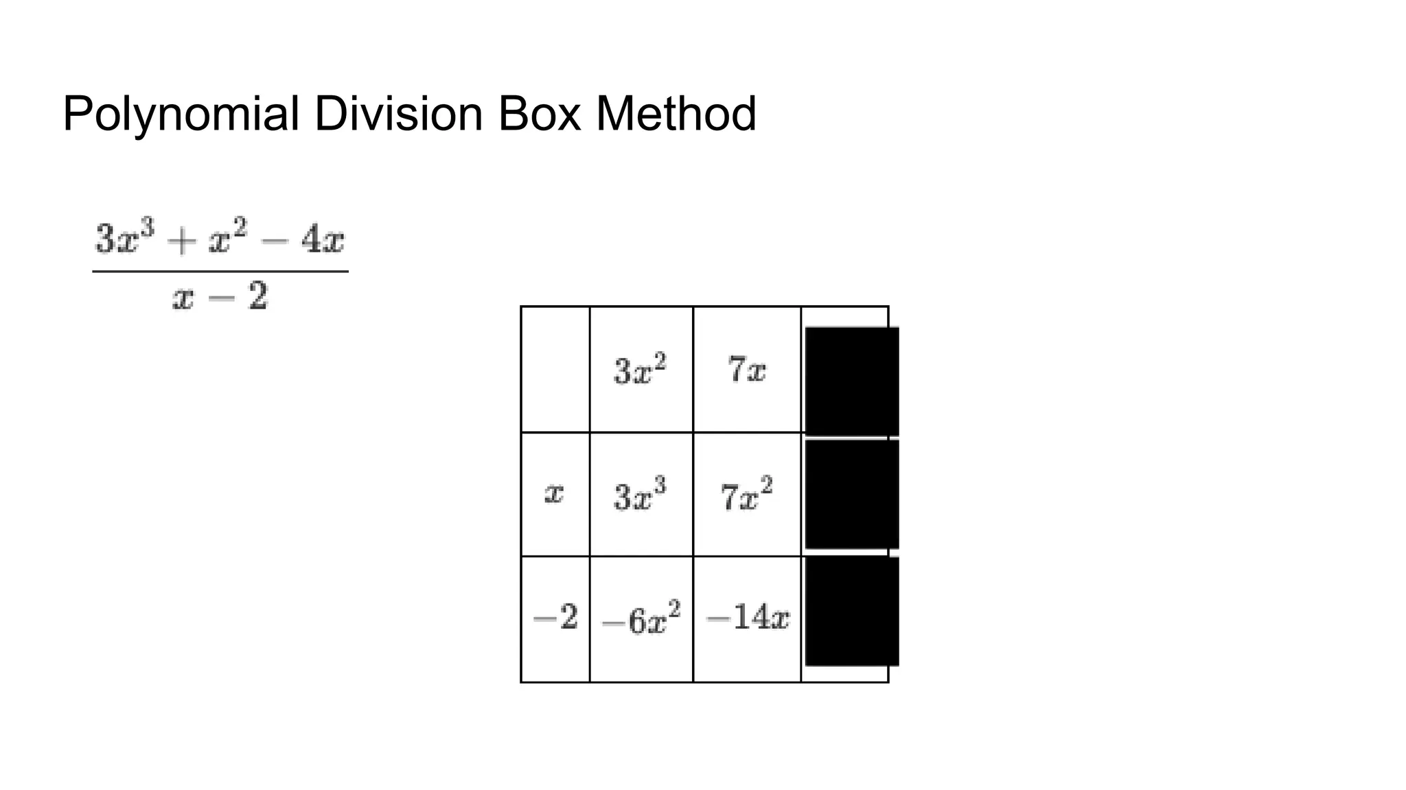 Polynomial Division Box Method
