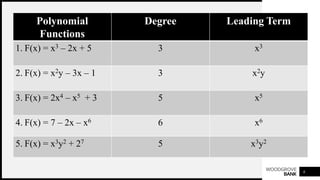 WOODGROVE
BANK 6
Polynomial
Functions
Degree Leading Term
1. F(x) = x3 – 2x + 5 3 x3
2. F(x) = x2y – 3x – 1 3 x2y
3. F(x) = 2x4 – x5 + 3 5 x5
4. F(x) = 7 – 2x – x6 6 x6
5. F(x) = x3y2 + 27 5 x3y2