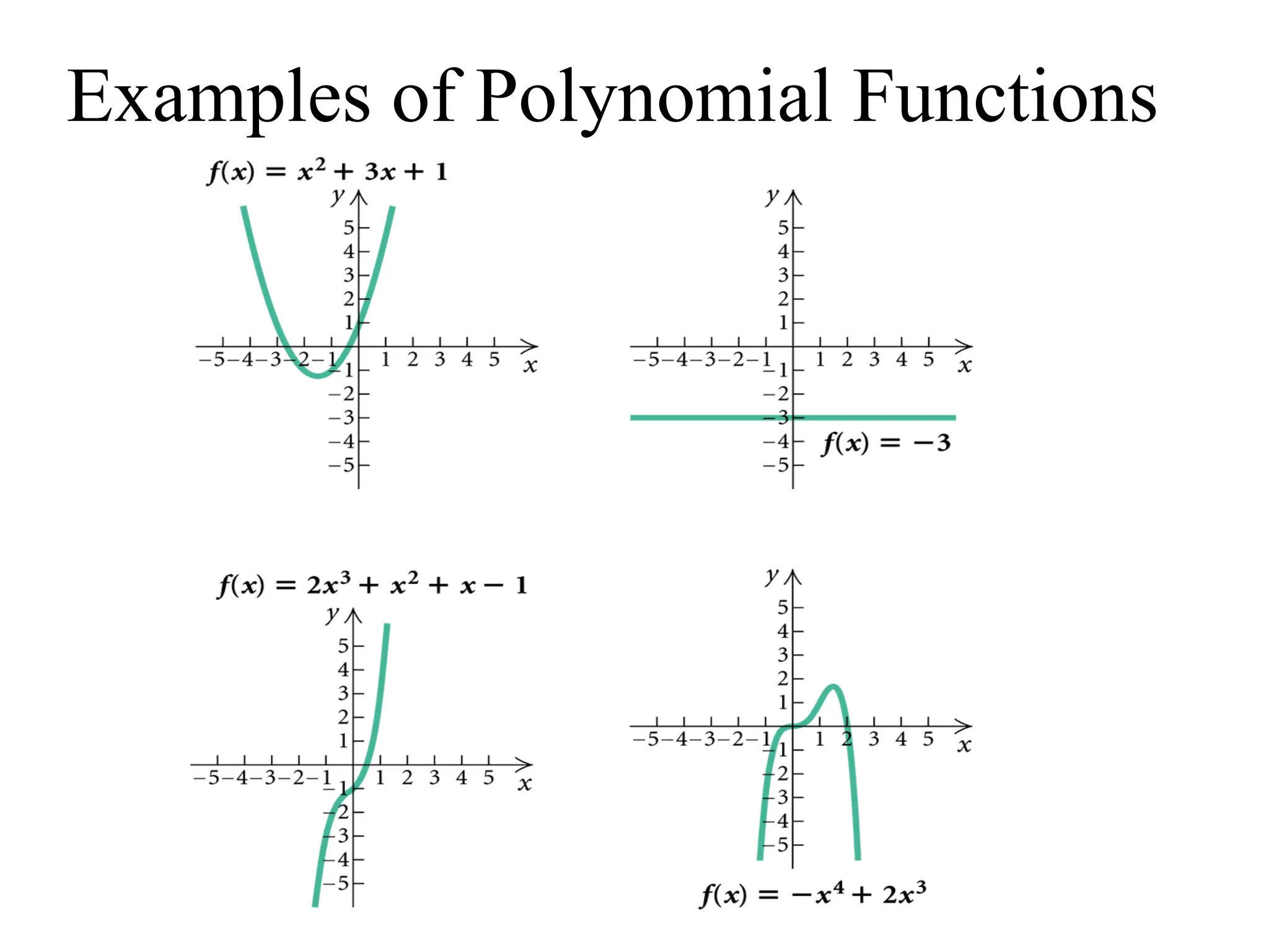 Examples of Polynomial Functions
 