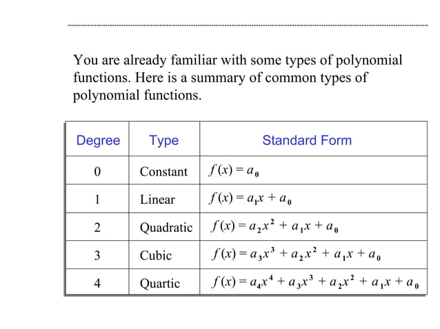 Polynomial functions