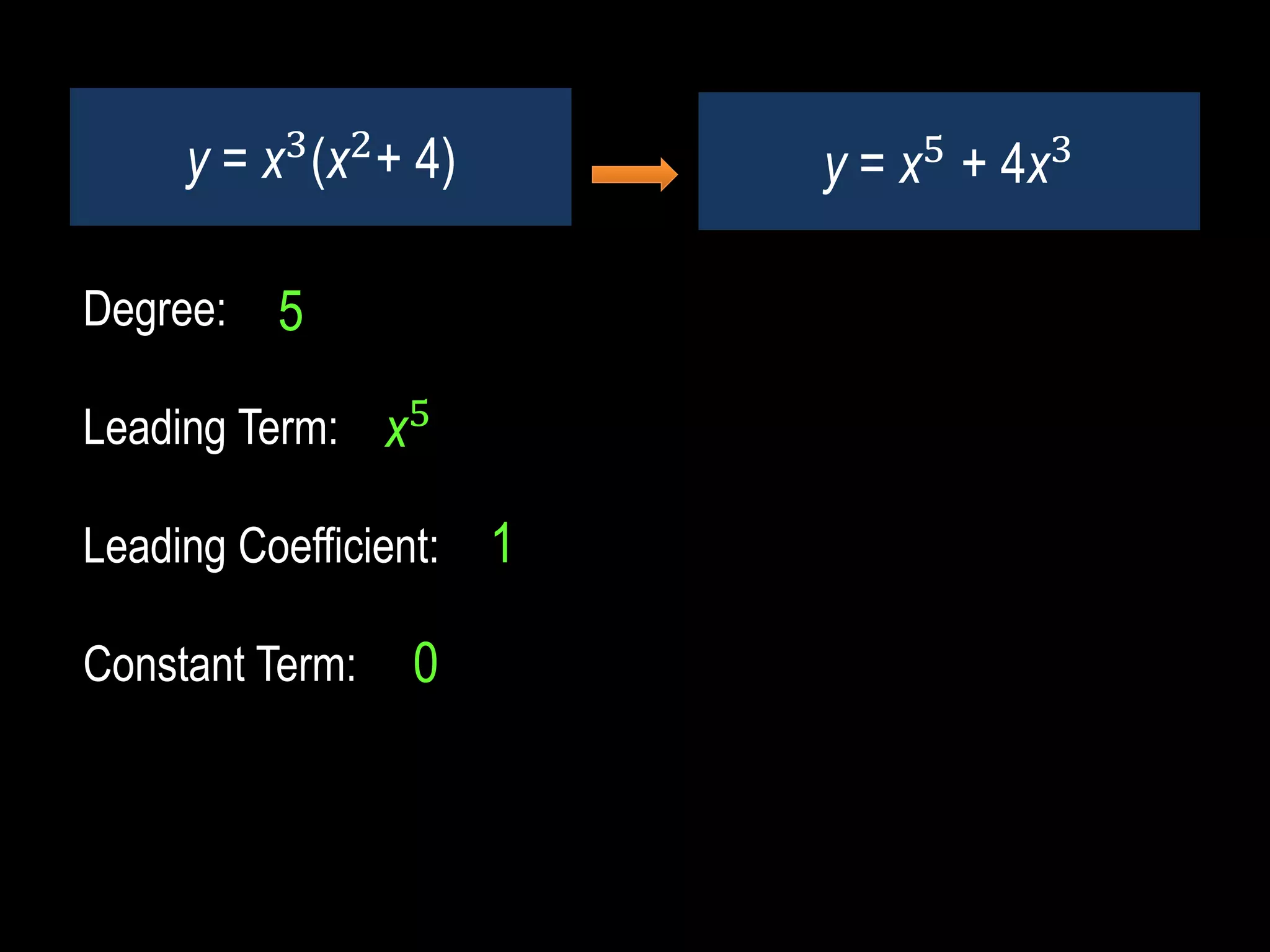 Degree:
Leading Term:
Leading Coefficient:
Constant Term:
y = x3
(x2
+ 4)
x5
1
0
y = x5
+ 4x3
5
 
