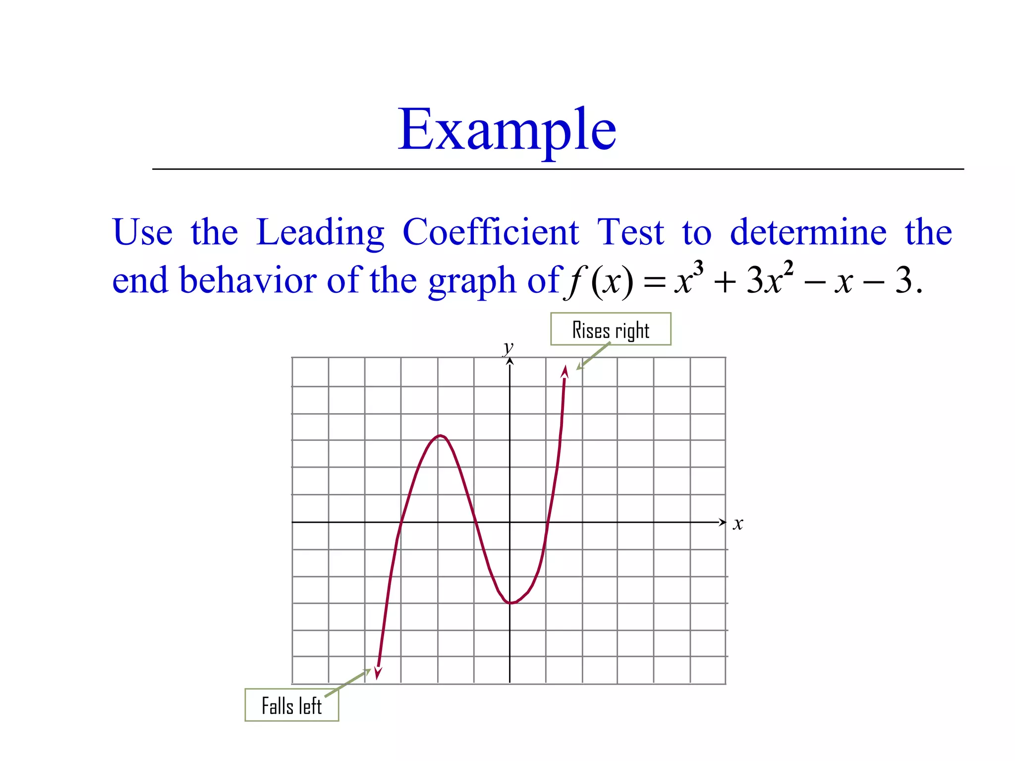 Example
Use the Leading Coefficient Test to determine the
end behavior of the graph of f (x) = x3 + 3x2 − x − 3.
y

Rises right

x

Falls left

 