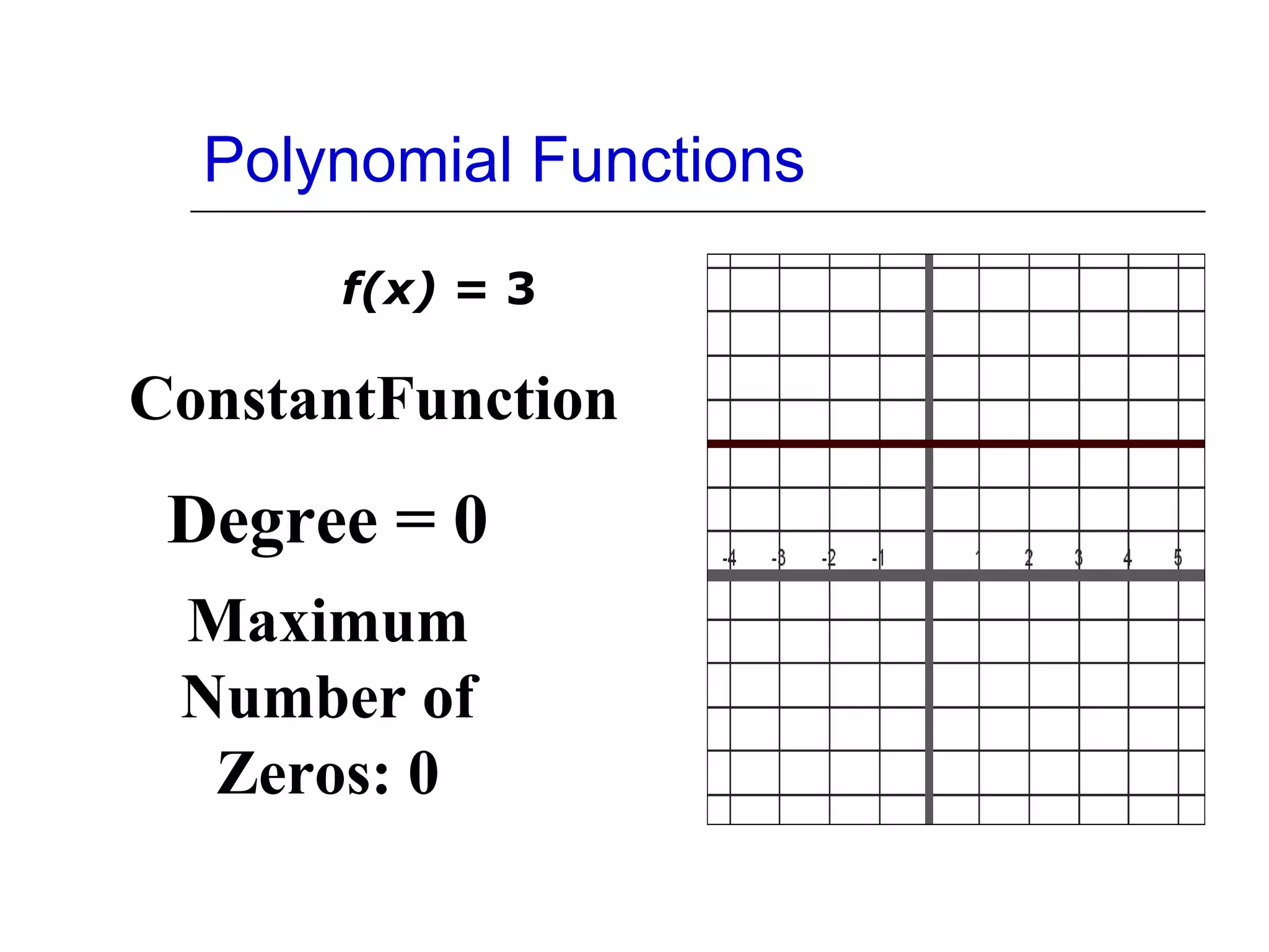 Polynomial Functions
f(x) = 3

ConstantFunction

Degree = 0
Maximum
Number of
Zeros: 0

 