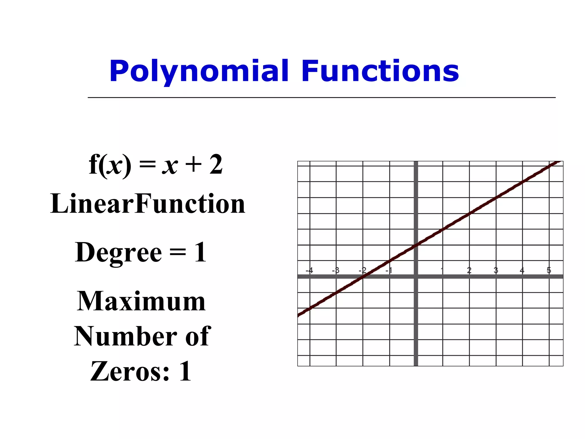 Polynomial Functions
f(x) = x + 2
LinearFunction
Degree = 1
Maximum
Number of
Zeros: 1

 