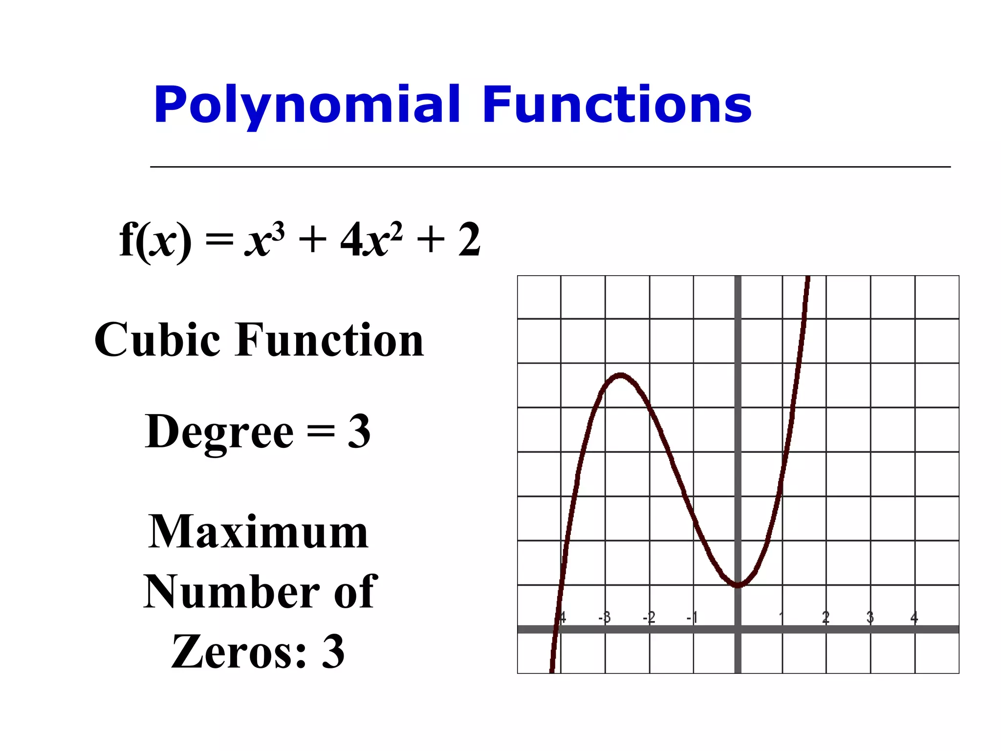 Polynomial Functions
f(x) = x3 + 4x2 + 2
Cubic Function
Degree = 3
Maximum
Number of
Zeros: 3

 