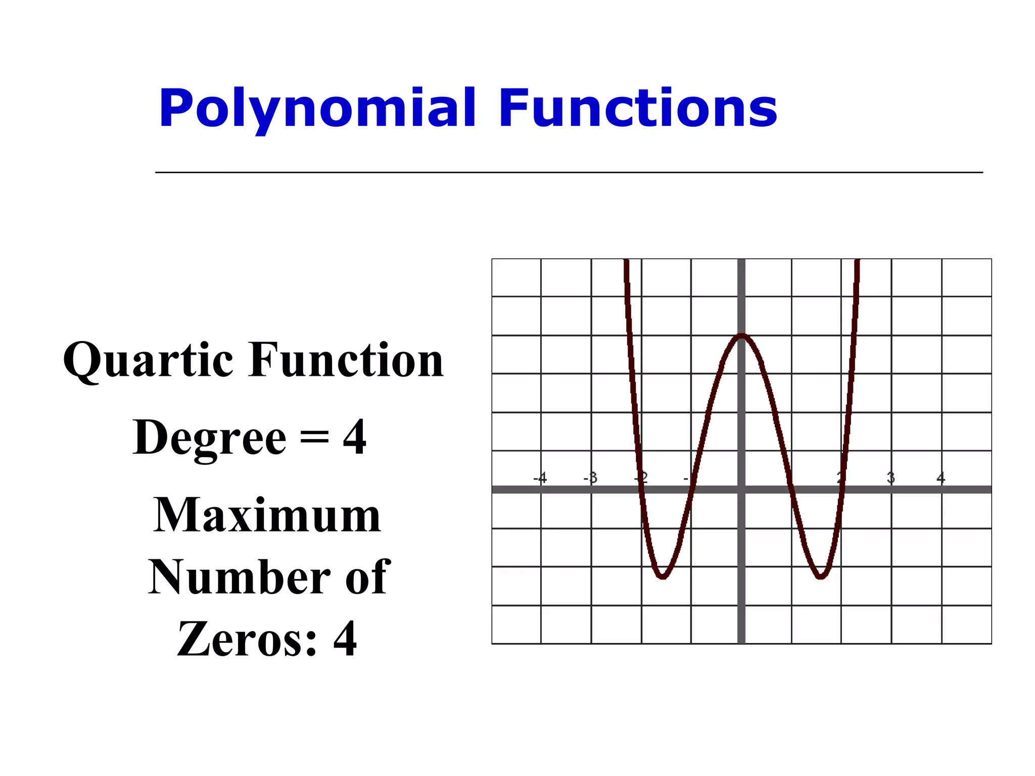 Polynomial Functions

Quartic Function
Degree = 4
Maximum
Number of
Zeros: 4

 