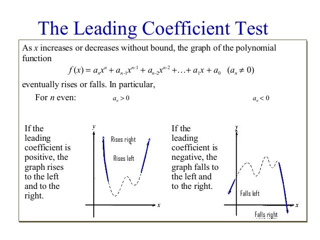 What is the leading coefficient of a polynomial?