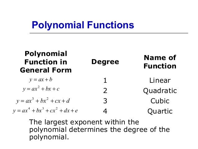 polynomial functionsandgraphs polynomial function form
