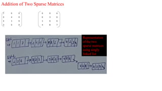 Addition of Two Sparse Matrices
7 0 0 0 0 6
0 4 0 0 3 0
0 1 0 1 0 0
3 0 0 4 8 7
Representation
of the two
sparse matrices
using singly
linked list
 