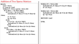 Addition of Two Sparse Matrices
BEGIN:
List3 = NULL
P = List1 Q = List2
WHILE P!= NULLAnd Q! = NULL DO
IF P->Row = = Q->Row THEN
IF P->Col = = Q->Col THEN
InsEnd(List3, P->Row, P->Col, P->Data+Q-
>Data)
P = P->Next
Q = Q->Next
ELSE
IF P->Col < Q->Col THEN
InsEnd(List3, P->Row, P->Col, P->Data)
ELSE
InsEnd(List3, Q->Row, Q->Col, Q->Data)
ELSE
IF P->Row < Q->Row THEN
InsEnd(List3, P->Row, P->Col, P->Data)
ELSE
InsEnd(List3, Q->Row, Q->Col, Q->Data)
WHILE P! = NULL DO
InsEnd(List3, P->Row, P->Col, P->Data)
P = P->Next
WHILE Q! = NULL DO
InsEnd(List3, Q->Row, Q->Col, Q->Data)
Q = Q->Next
RETURN List3
END;
 