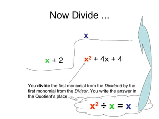 Now Divide ... x 2 + 4x + 4 x + 2 You divide the first monomial from the Dividend by the first monomial from the Divisor . You write the answer in the Quotient’s place. x 2 ÷ x = x x
