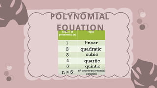 POLYNOMIAL
EQUATION