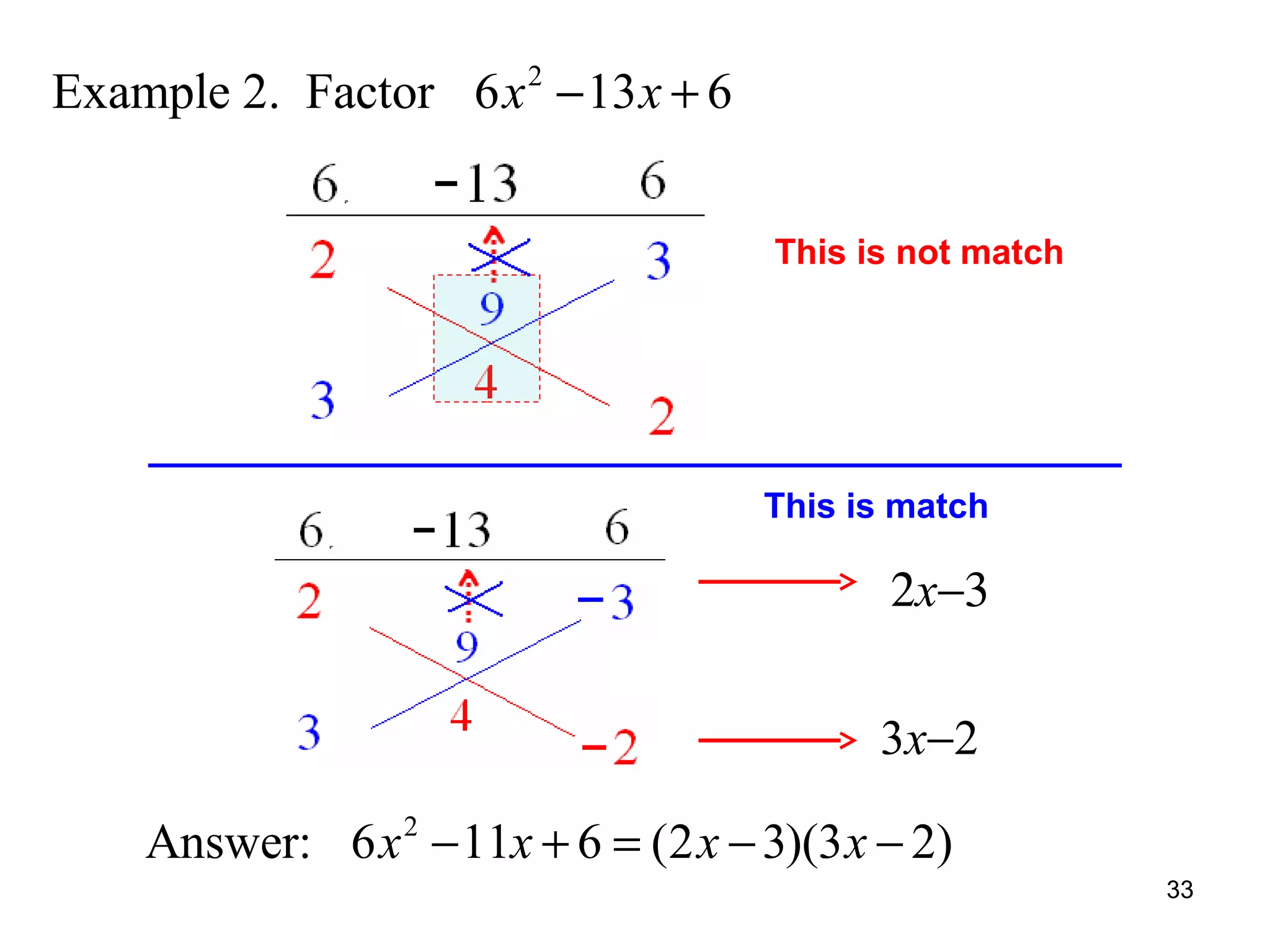 Example 2. Factor 6 x 2 − 13 x + 6
This is not match

This is match

2x−3
3x−2

Answer: 6 x 2 − 11x + 6 = (2 x − 3)(3 x − 2)
33

 