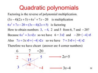 Quadratic polynomials
Factoring is the reverse of polynomial multiplication.
(3x − 4)(2 x + 5) = 6 x 2 + 7 x − 20

is multiplication

6 x 2 + 7 x − 20 = (3x − 4)(2 x + 5) is factoring
How to obtain numbers 3, − 4, 2 and 5 from 6, 7 and − 20?
Because 6 x 2 = 3 x ×2 x so we have 6 = 3 ×2 and − 20= ( −4 ) ×
5
Also 7 x = 3 x × + ( −4 ) ×2 x so we have 7 = 3 × + ( −4 ) ×2
5
5
Therefore we have chcart (answer are 4 corner numbers)

2x+5
3x−4

32

 